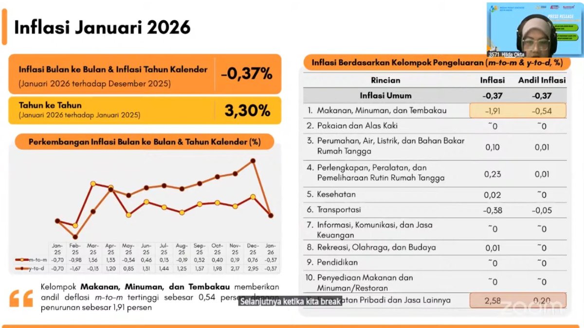 Alami Deflasi di Awal Tahun, Pemkot Kediri Tekankan IHK Bulan Januari Terkendali